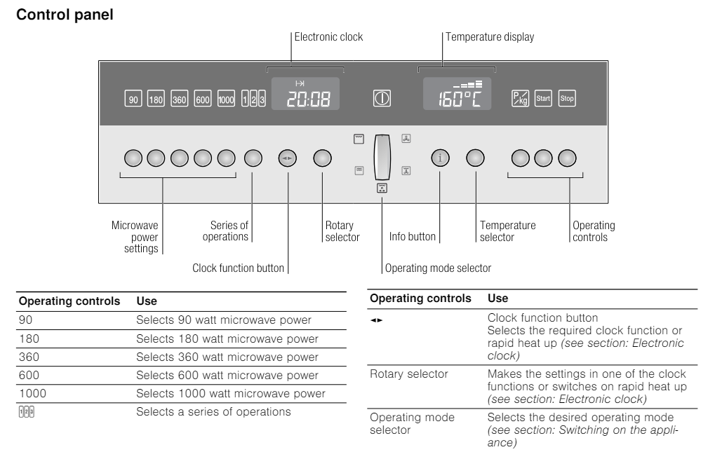 instructions microwave oven